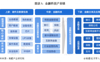 证券科技化 券商全链条赋能“科技—产业—金融”循环