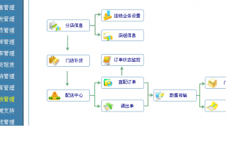 道林百货超市管理软件 横跨上海3个区，花费上千元，排队1小时……上海“盖帮”都在晒