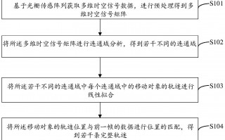 视睿科技郑州 视源电子等申请一种移动轨迹获取方法，装置，存储介质及电子设备专利，提高了移动轨迹的准确性