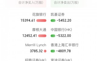 商汤科技 股票 商汤-W(00020)下跌408%，报141元股