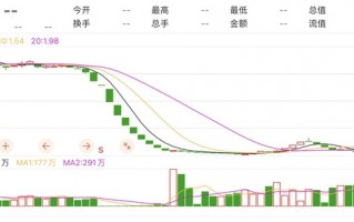 信威集团改名信威科技 ST信威告别A股，市值一度逼近2000亿，超12万股东被“困”