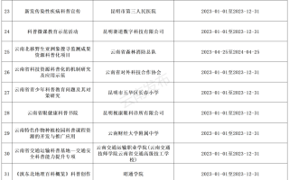 云南省科技厅 【关注】共53项！云南省2023年度科学技术普及专项拟立项项目公示