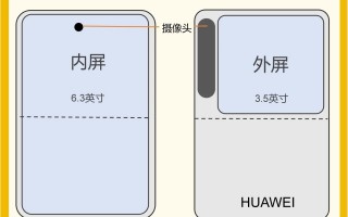 大胖科技 华为Pura X首发评测：回头率高的小胖子，软硬件不留遗憾