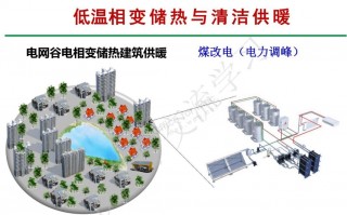 供热黑科技 零碳黑科技 清洁供暖有新招丨实事惠民生