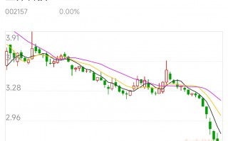 邦信.科技 连年亏损，债台高筑的银宝山新要易主，前三大股东纷纷出逃