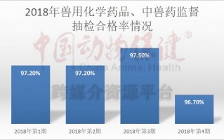 利达生物科技 发现假兽药12批！三家企业被判定为重点监控企业