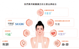 语物科技 巨子生物陷“造假”质疑：重组胶原蛋白成分为何“测不准”？